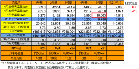 20200430pv