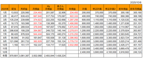 20251008月次損益推移h