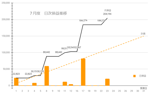 20240719日次損益推移c