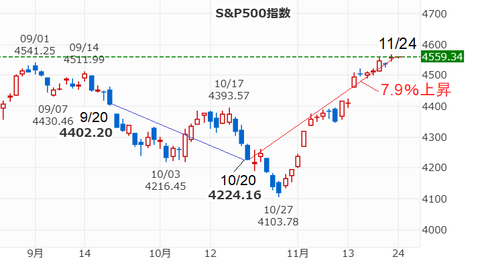 20231125SP500