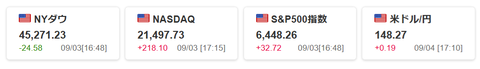 20250904米国株価指数