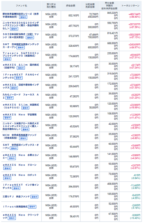 20260822新NISAoku成長投資枠
