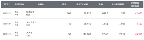 20251212sbi-my-torihiki