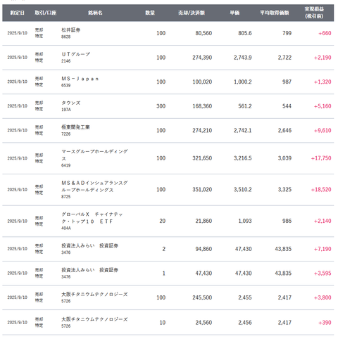 20250914sbi-oku-torihiki1