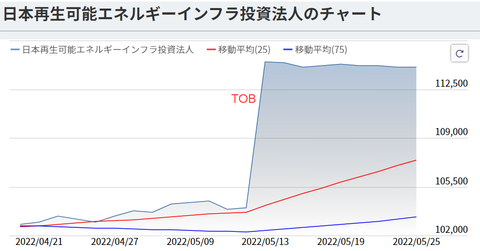 20220930日本再生可能エネルギーchart