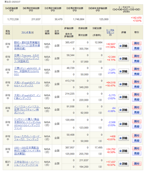 20250208新NISAmy成長投資