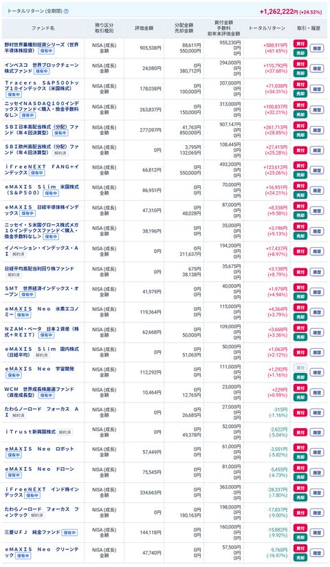 20260919新NISAmy成長投資TR