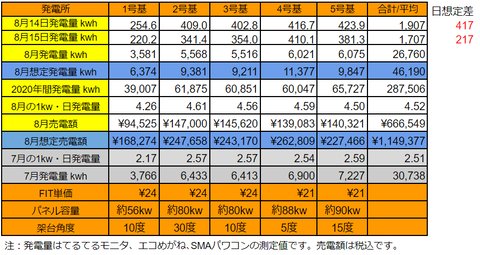 20200815pv