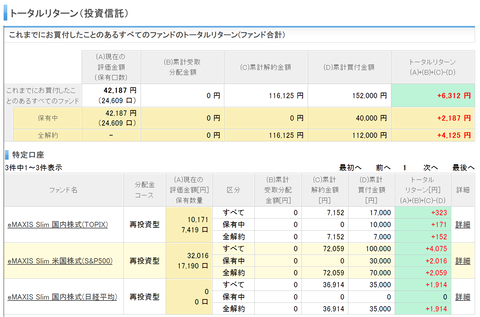 20220708ポイント投資損益