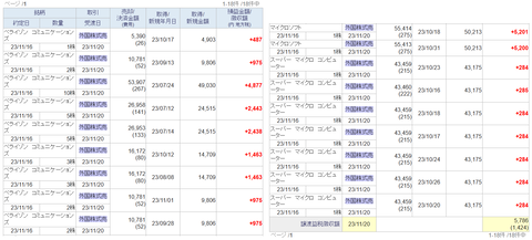 20231118sbi-my-torihiki1116