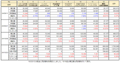 20241023特定口座の投信損益推移h