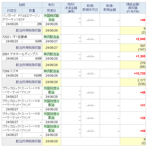 20240629sbi-my-torihiki
