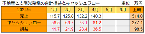 20240512goukei-soneki