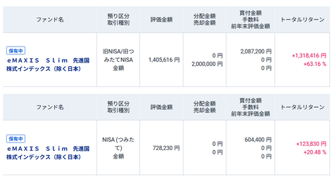 20251015eMAXIS先進国