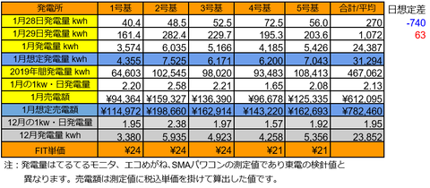 20200129pv