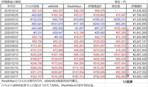 20210317hyouka-soneki