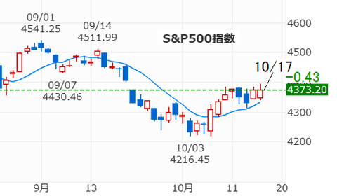 20231017SP500