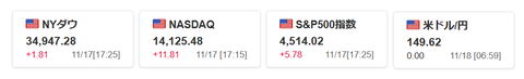 20231118米国株と為替