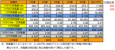 20191108pv