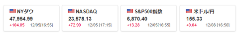 20251205米国株価指数