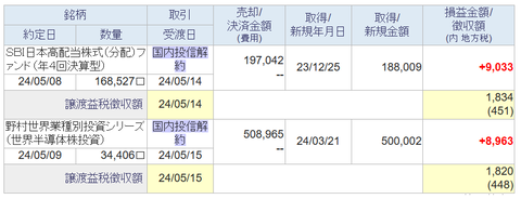 20240510sbi-my投信