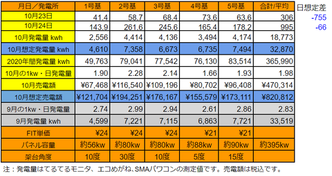 20201024pv