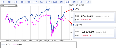 20200822NYDOW-NIKKEI