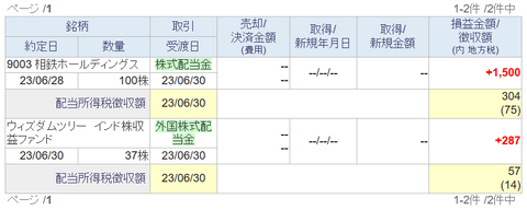 20230704sbi-my-haito