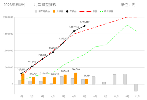 20230714月次損益推移c