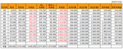 20241126月次損益推移h