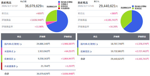 20260307資産残高