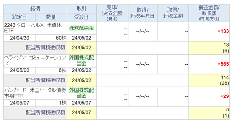 20240510sbi-my-torihiki配当分配金