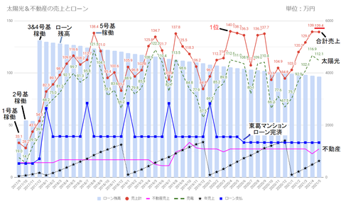 20210605uriage-loan-c