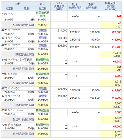 20240625sbi=my-torihiki