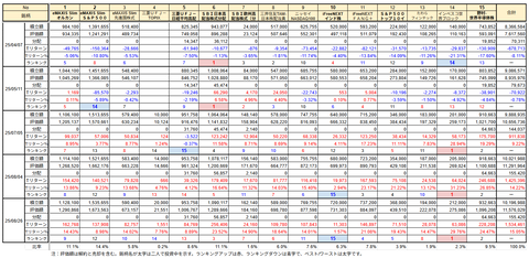 20250826新NISA評価額推移h