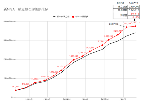 20240721新NISAc