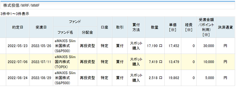 20220825ポイント投資ー買付け