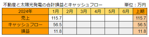 20240212合計損益