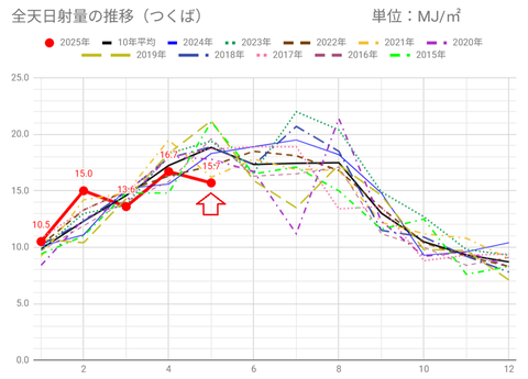 20250601mjつくばc