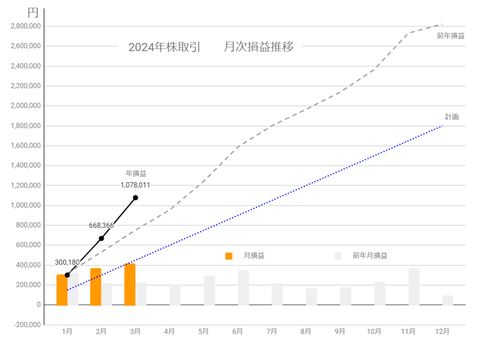 20240321月次損益推移c