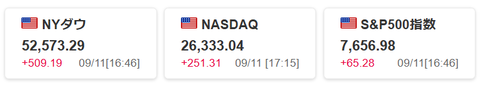 20260911米国株価指数