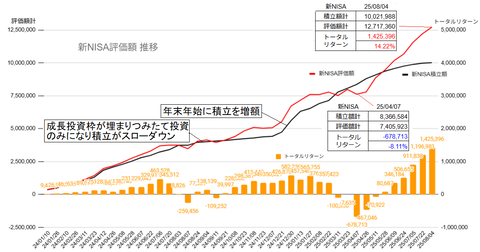 20250804新NISA評価額推移c