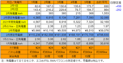 20210202pv