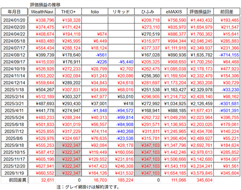 20260119評価損益推移