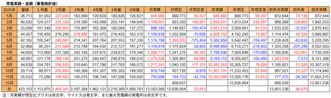 20251206月次売電実績推移