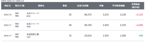 20260115sbi-oku-torihiki