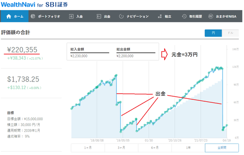 20220419WealthNavi