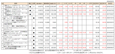 20240226新NISA投信