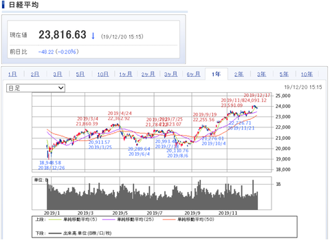 20191220nikkei1