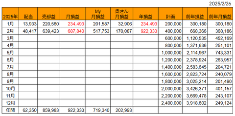 20250226月次損益推移h